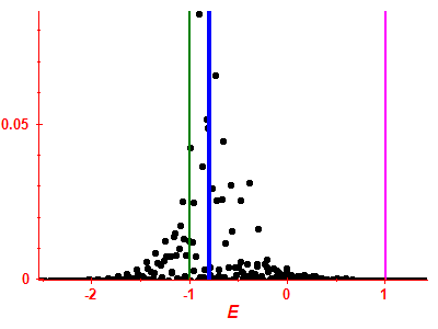 Strength function